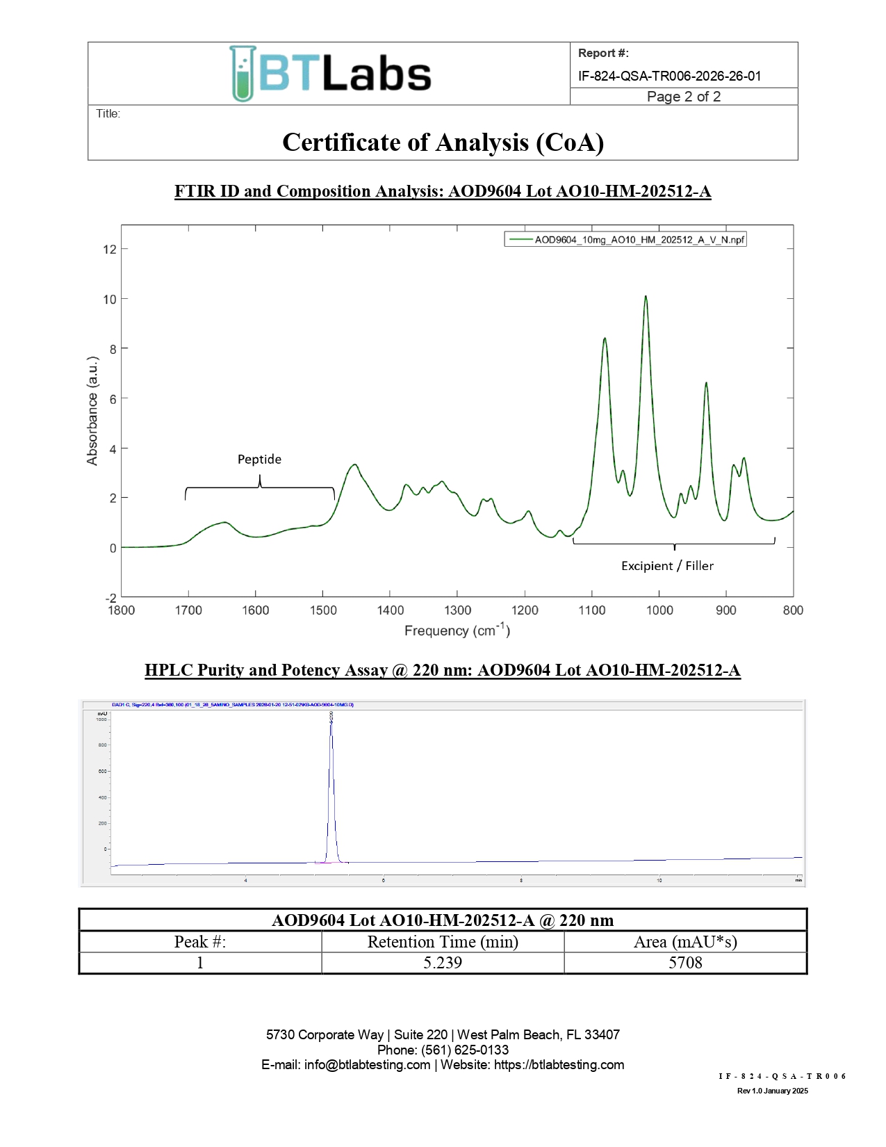 AOD9604 peptide lab analysis charts