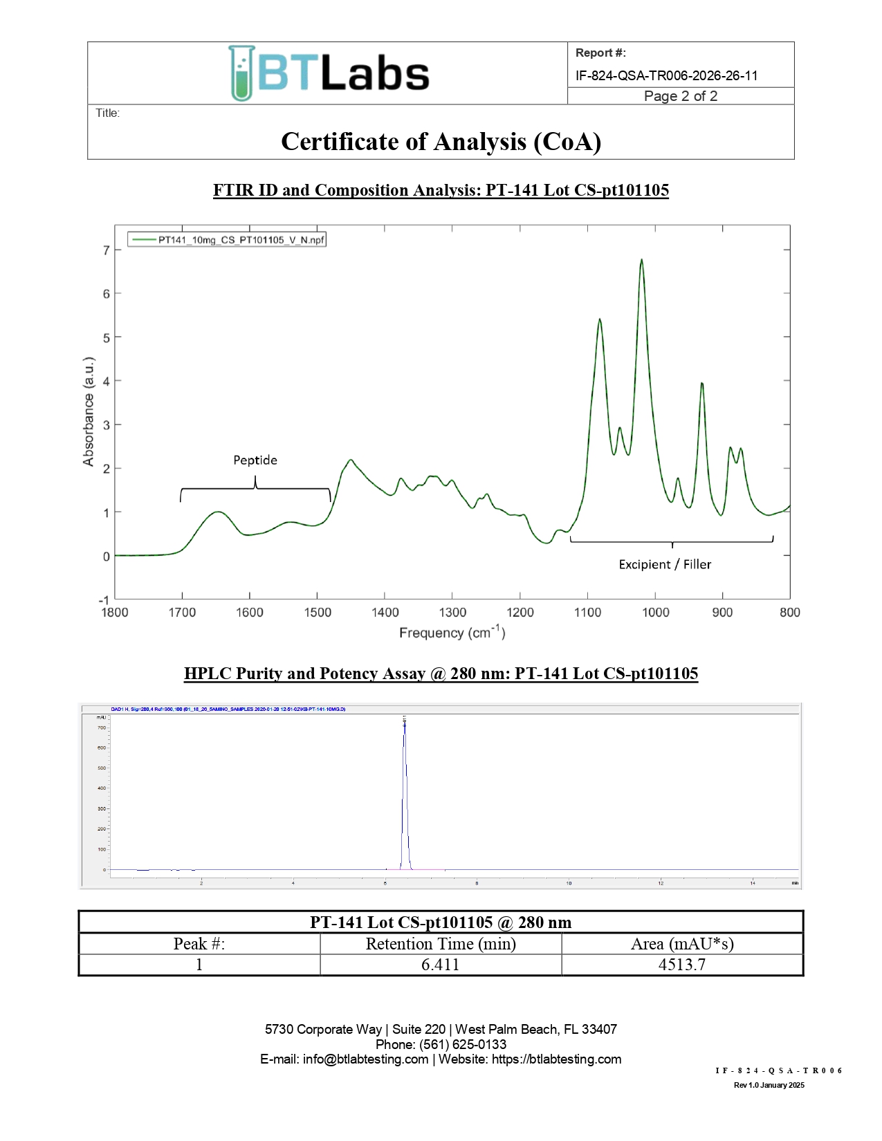 PT-141 Certificate of Analysis document.