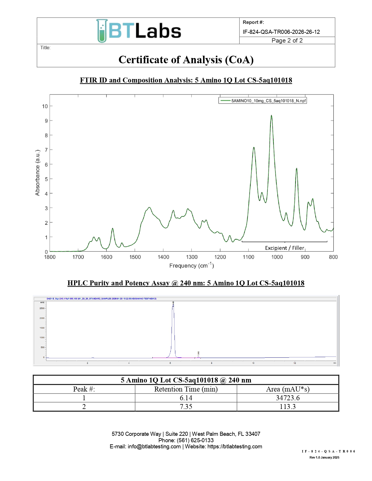 BT Labs Certificate of Analysis