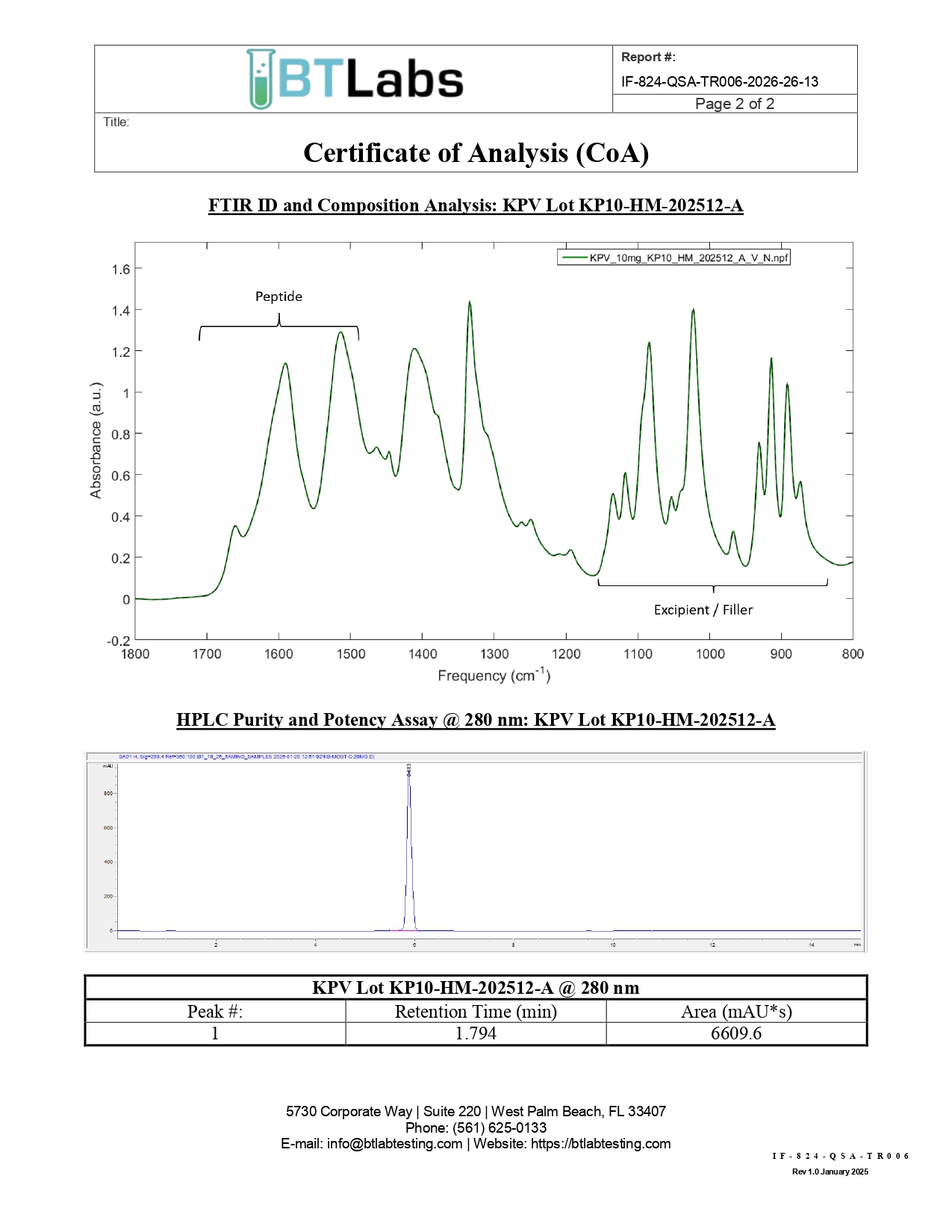Certificate of Analysis (CoA) report.