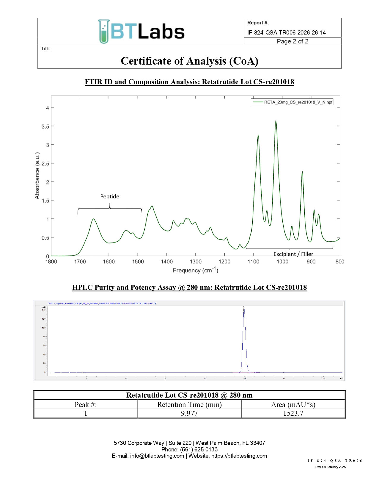 Certificate of Analysis for Retatrutide