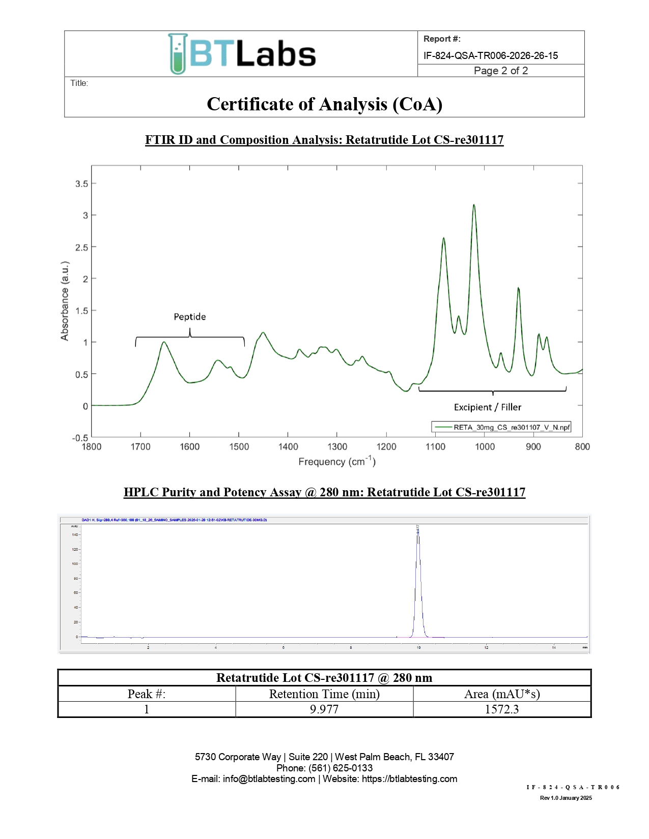 HPLC purity analysis for Retatrutide