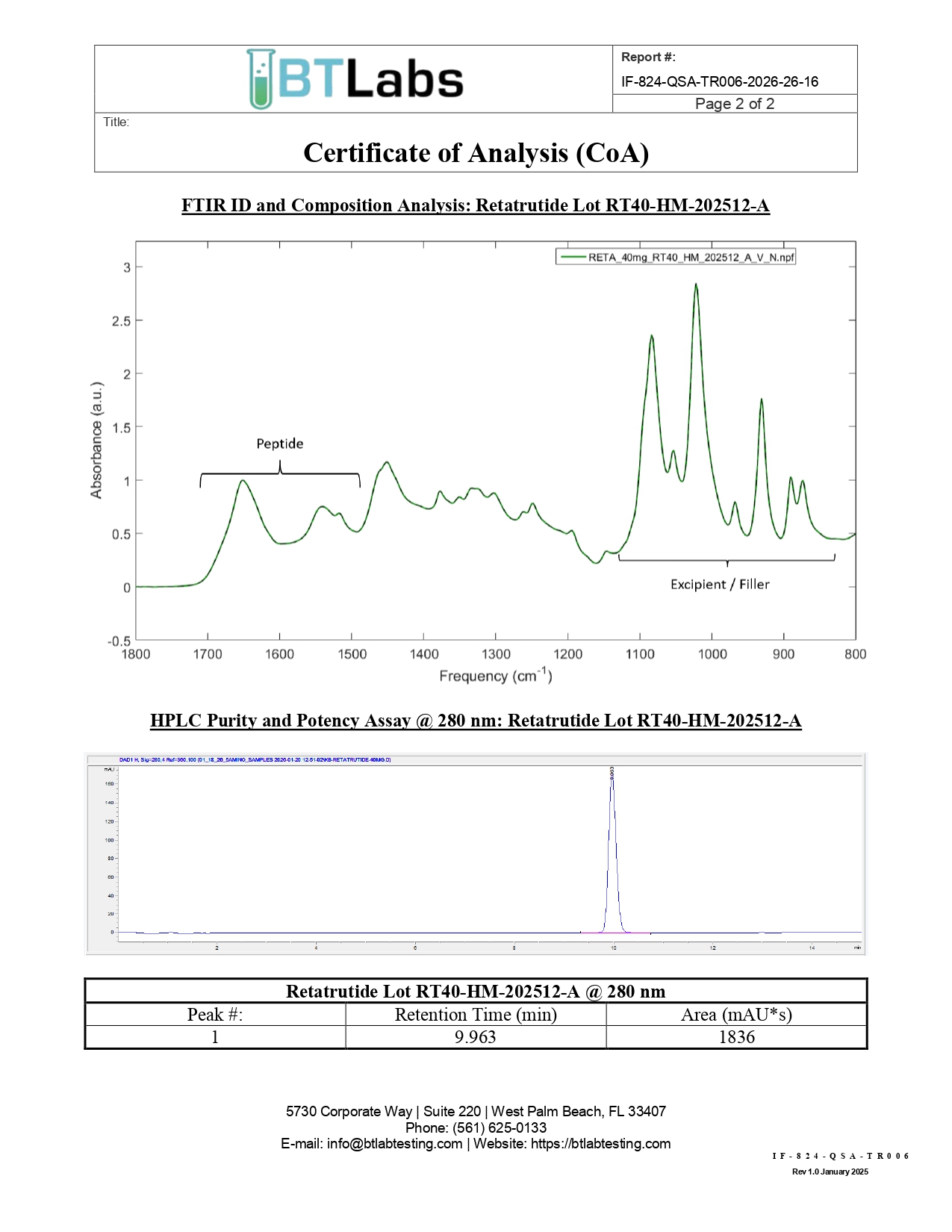 Certificate of Analysis for Retatrutide