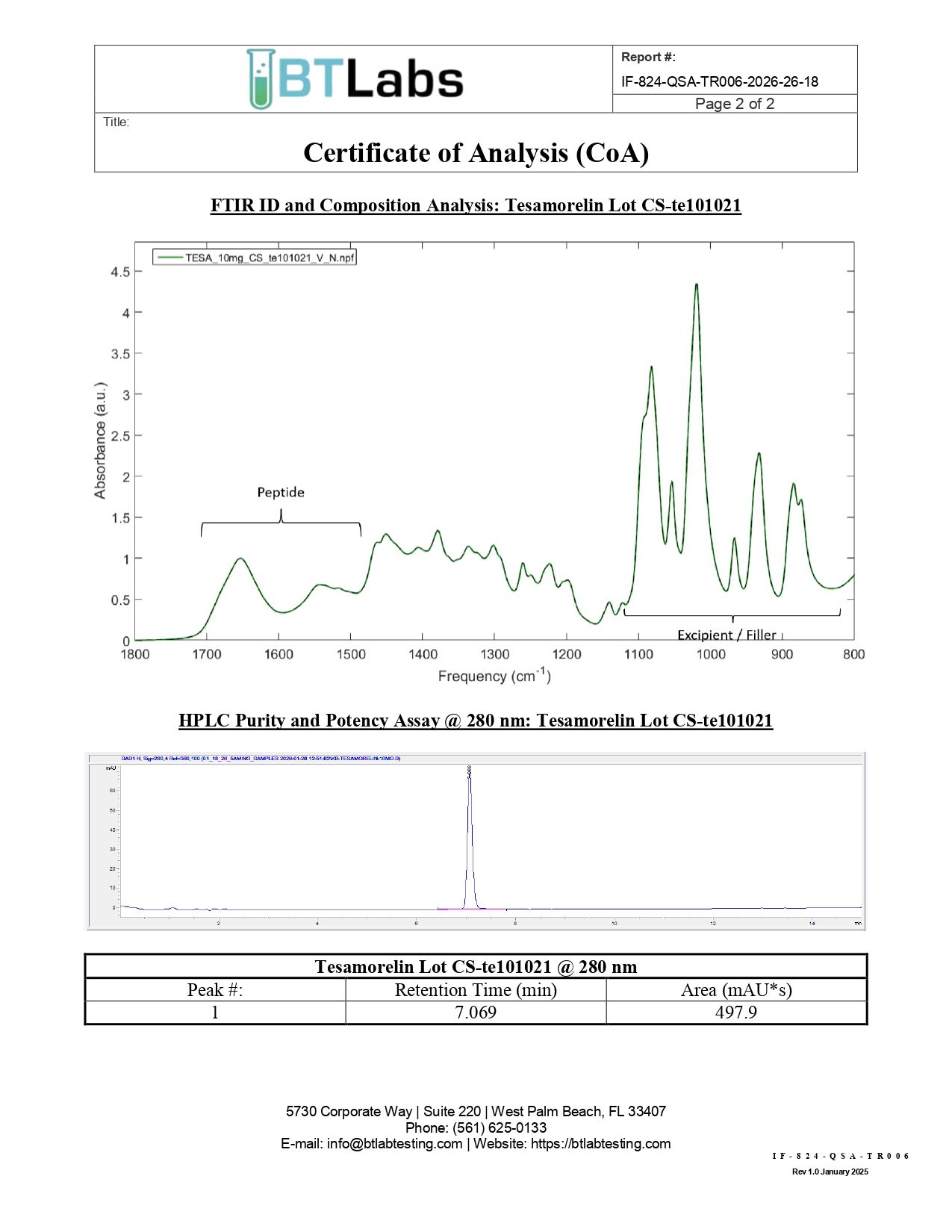 Tesamorelin Certificate of Analysis document.