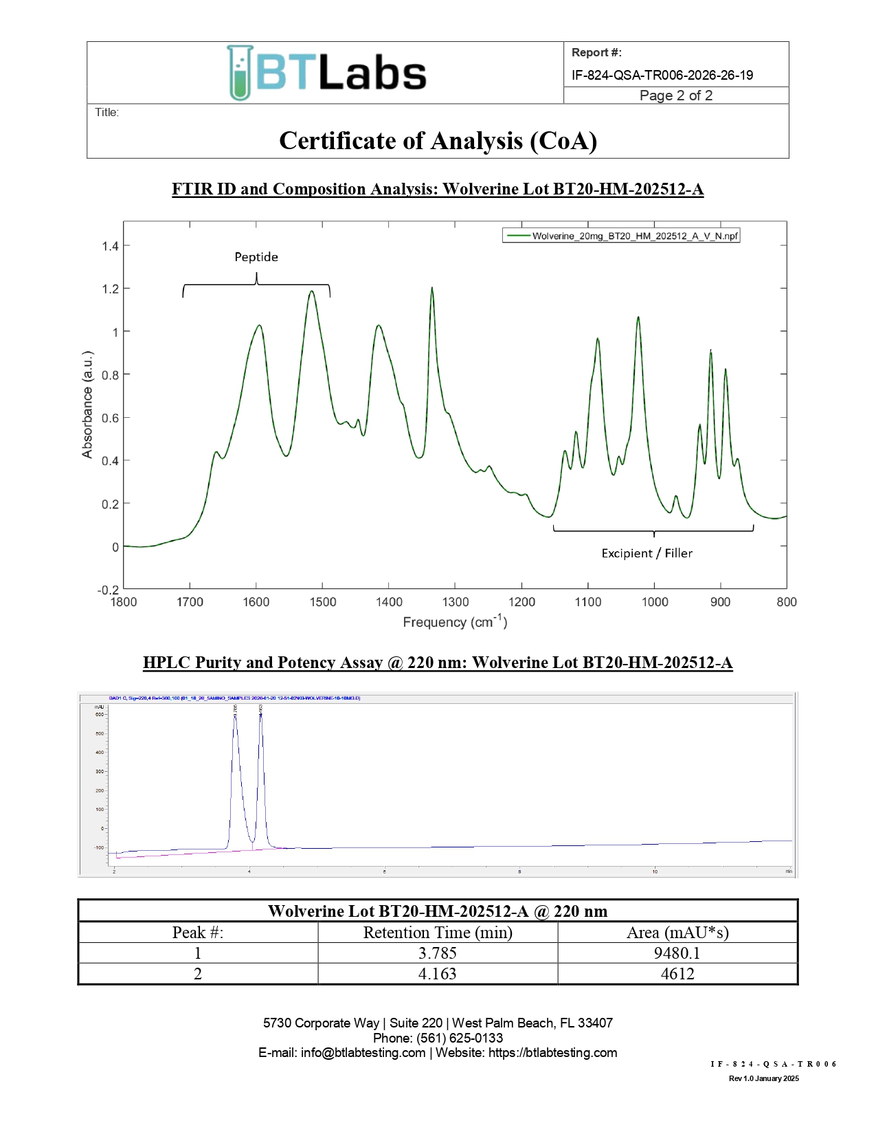 Certificate of Analysis lab report.