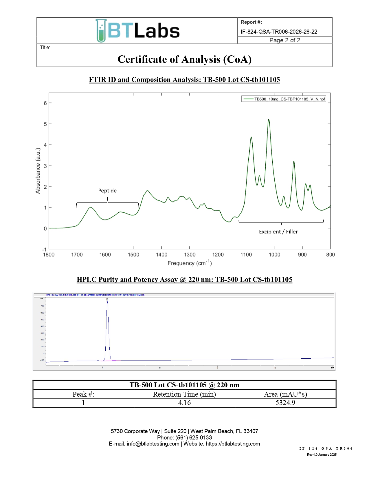 BT Labs TB-500 analysis certificate.