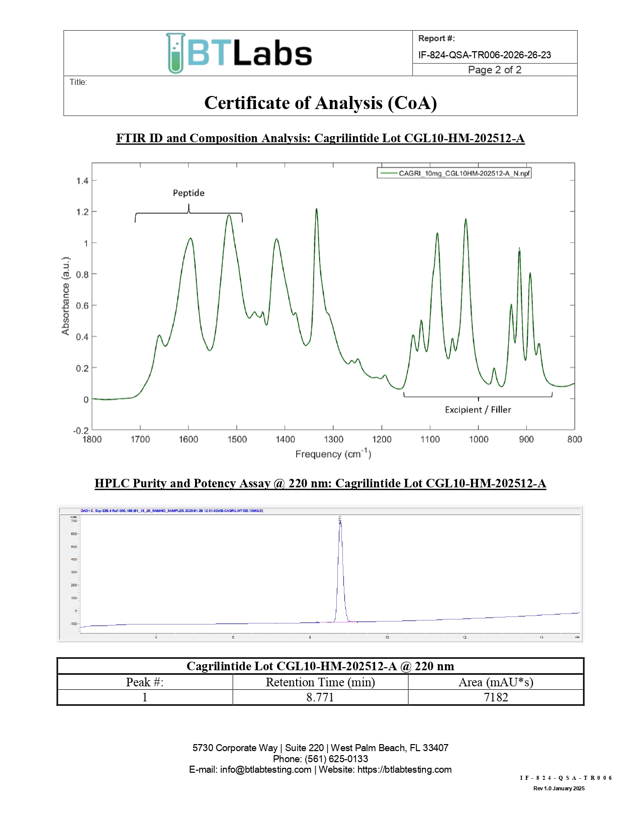 Cagrilintide Certificate of Analysis document.