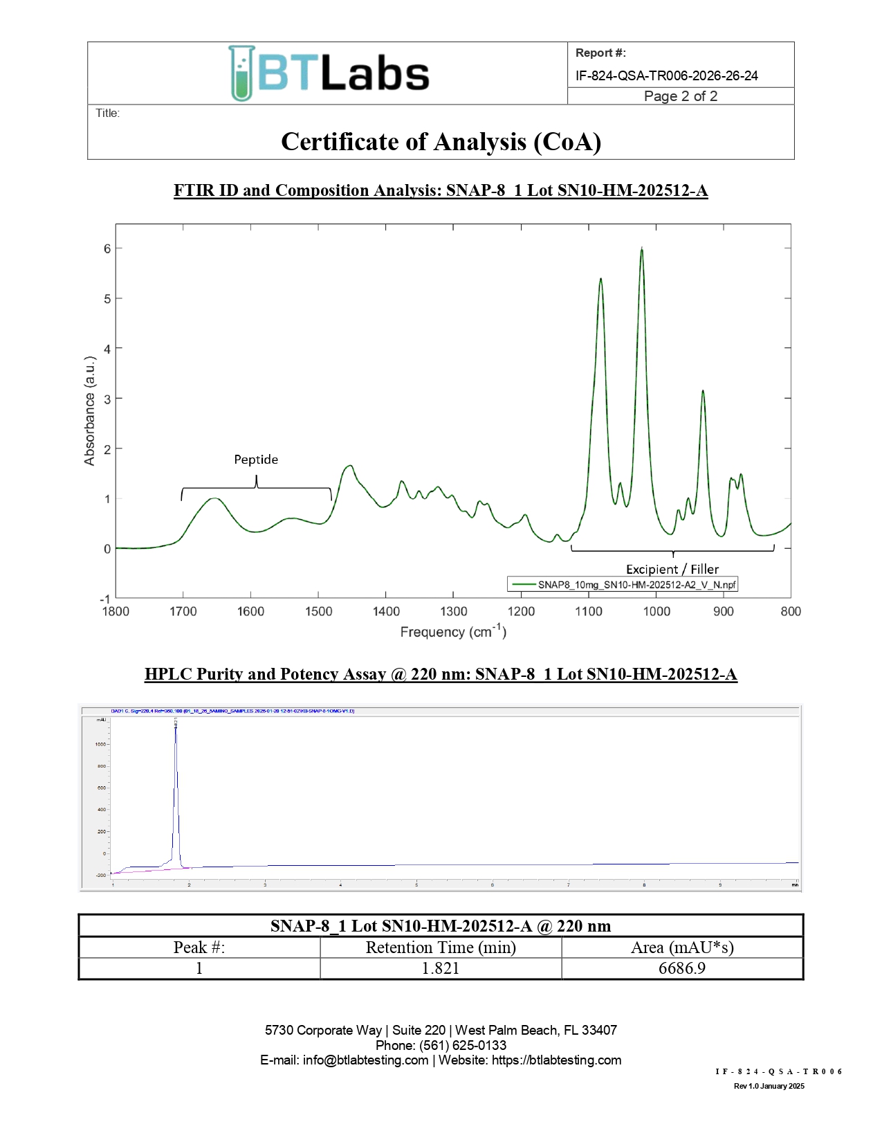 Certificate of Analysis for SNAP-8.
