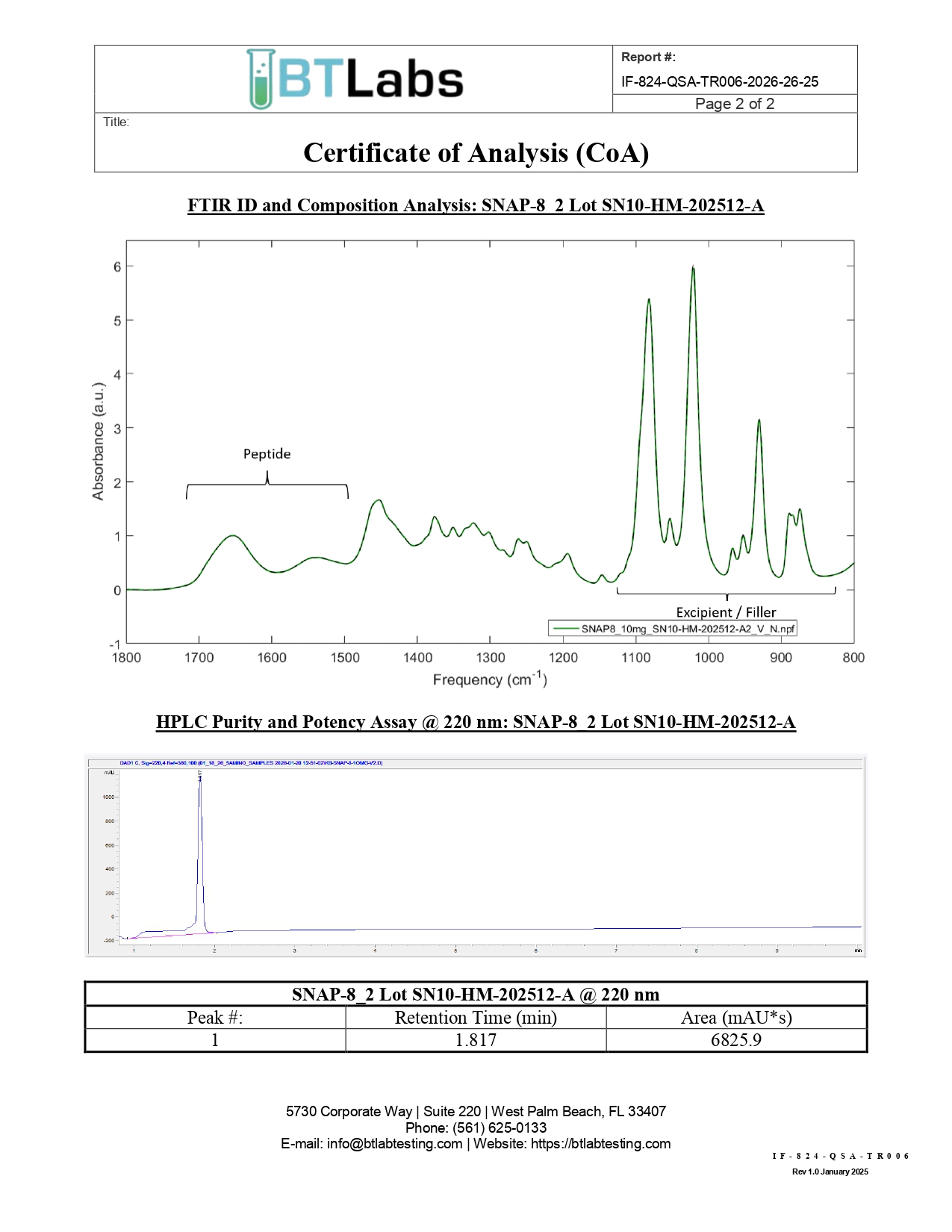 Certificate of Analysis for SNAP-8