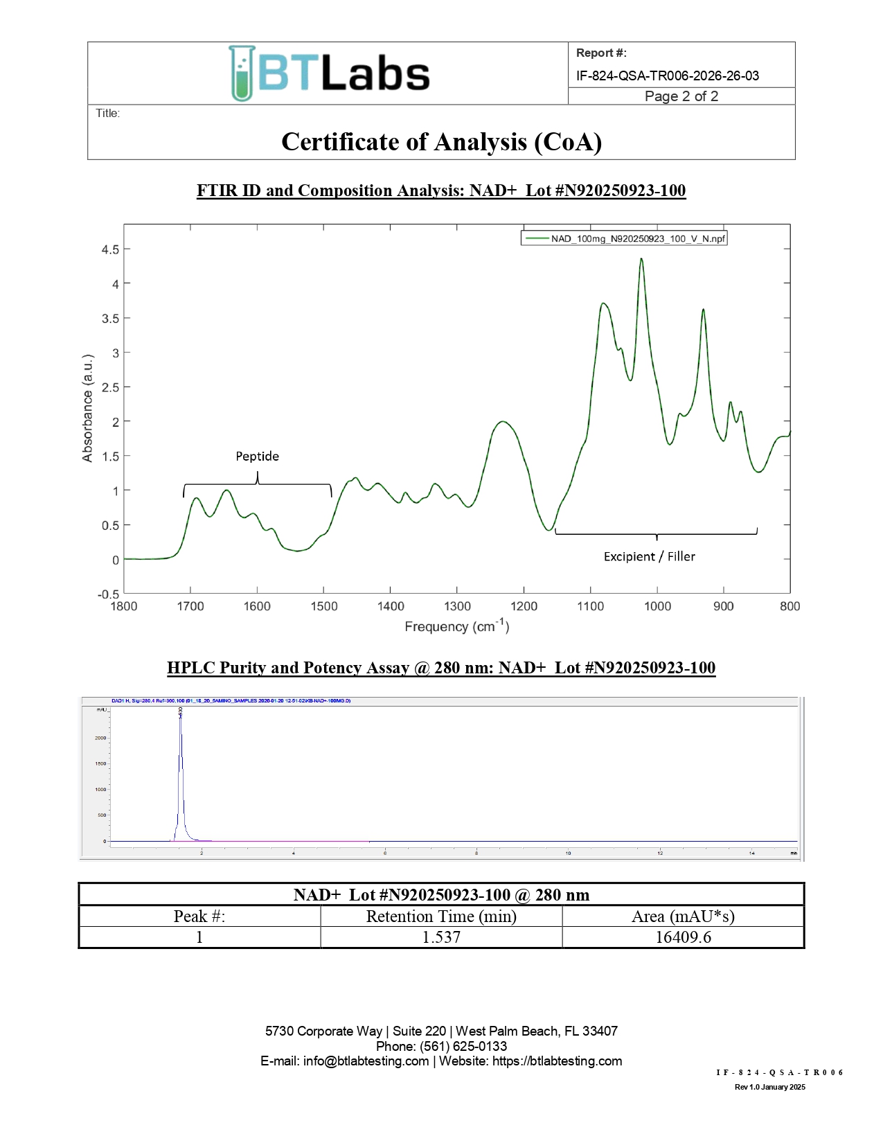 NAD+ peptide lab analysis charts