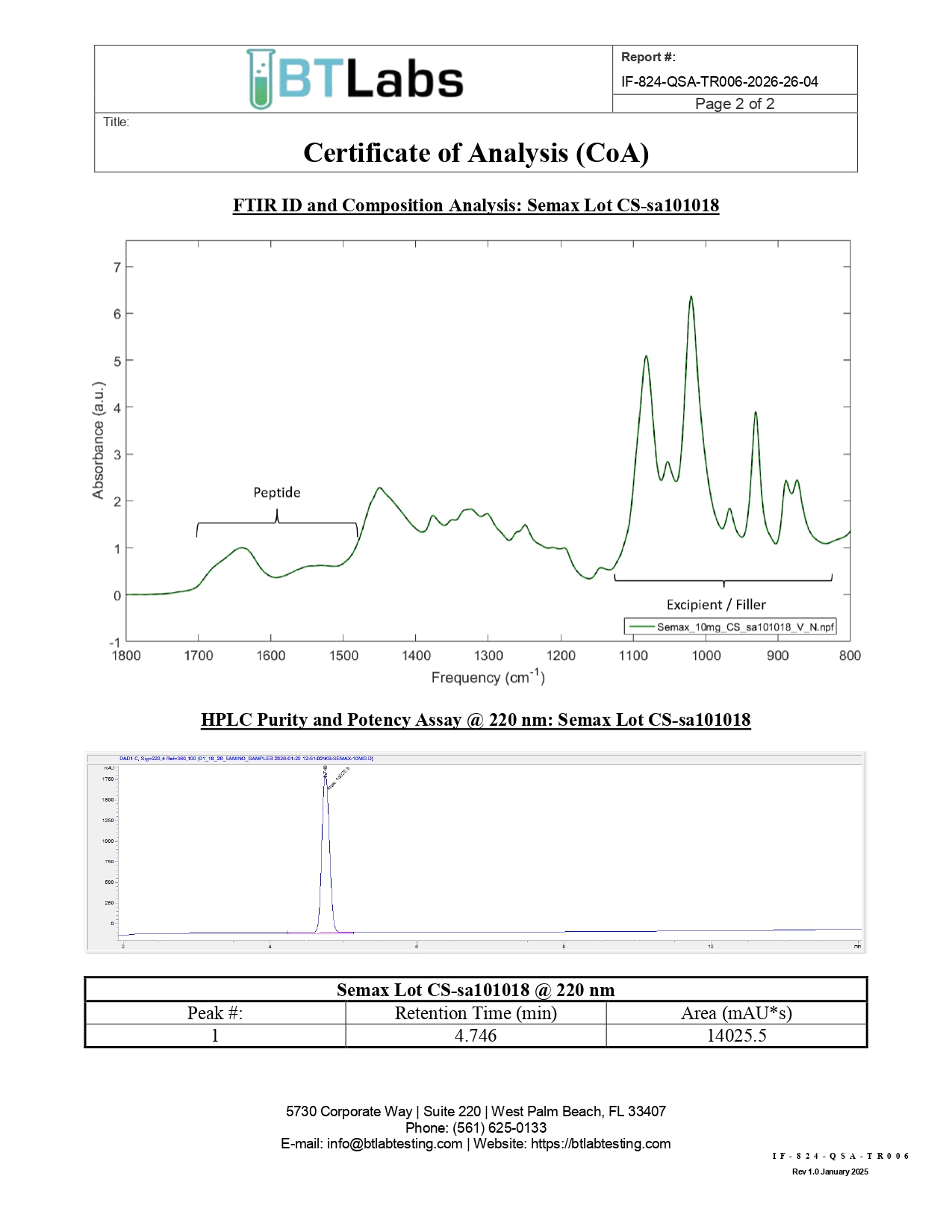 Semax peptide lab analysis charts