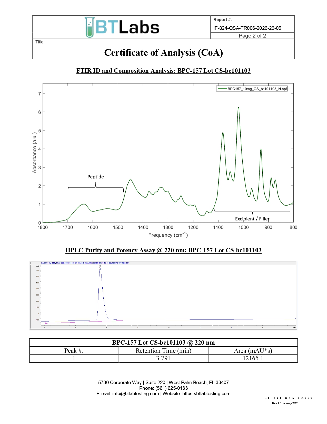 BPC-157 lab analysis report charts