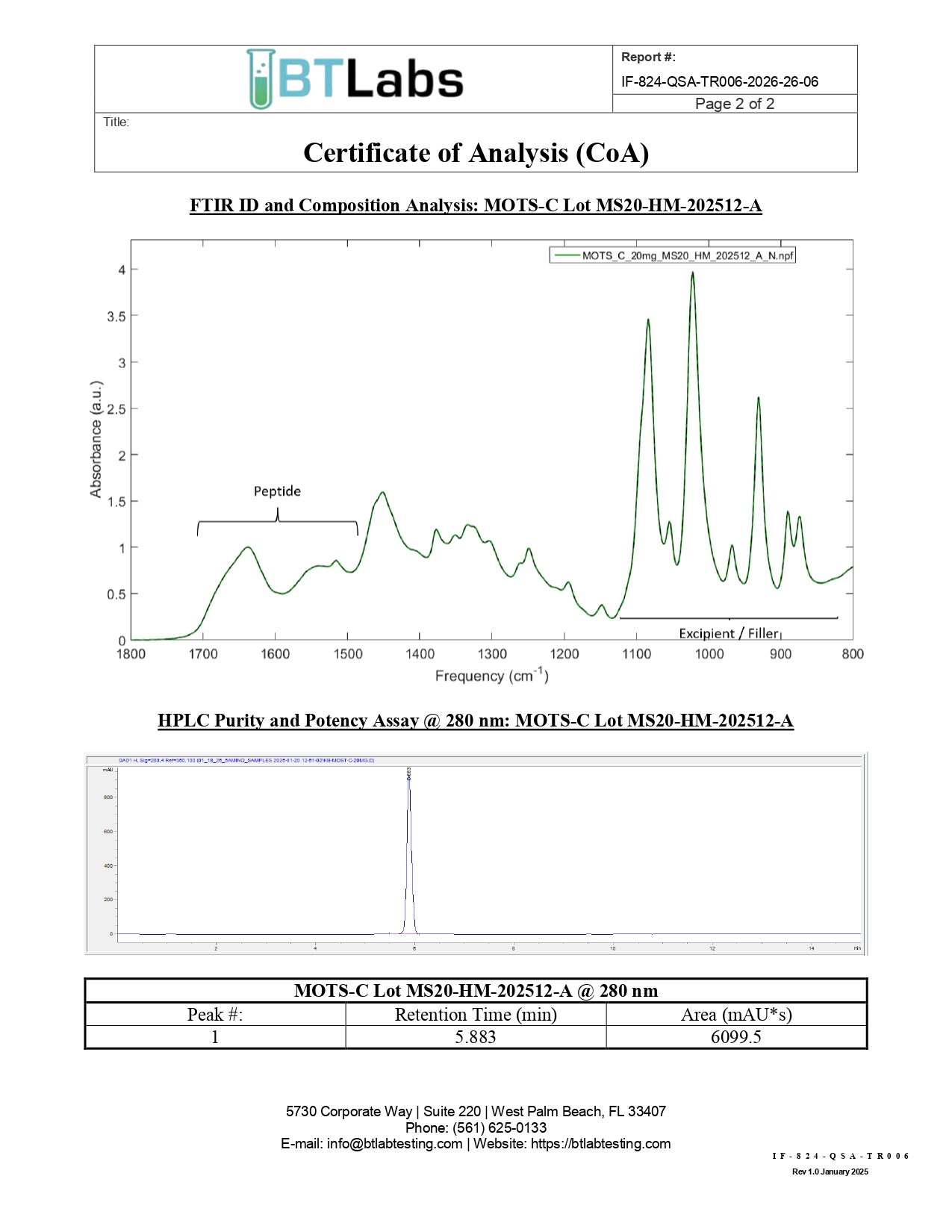 MOTS-C peptide lab analysis charts