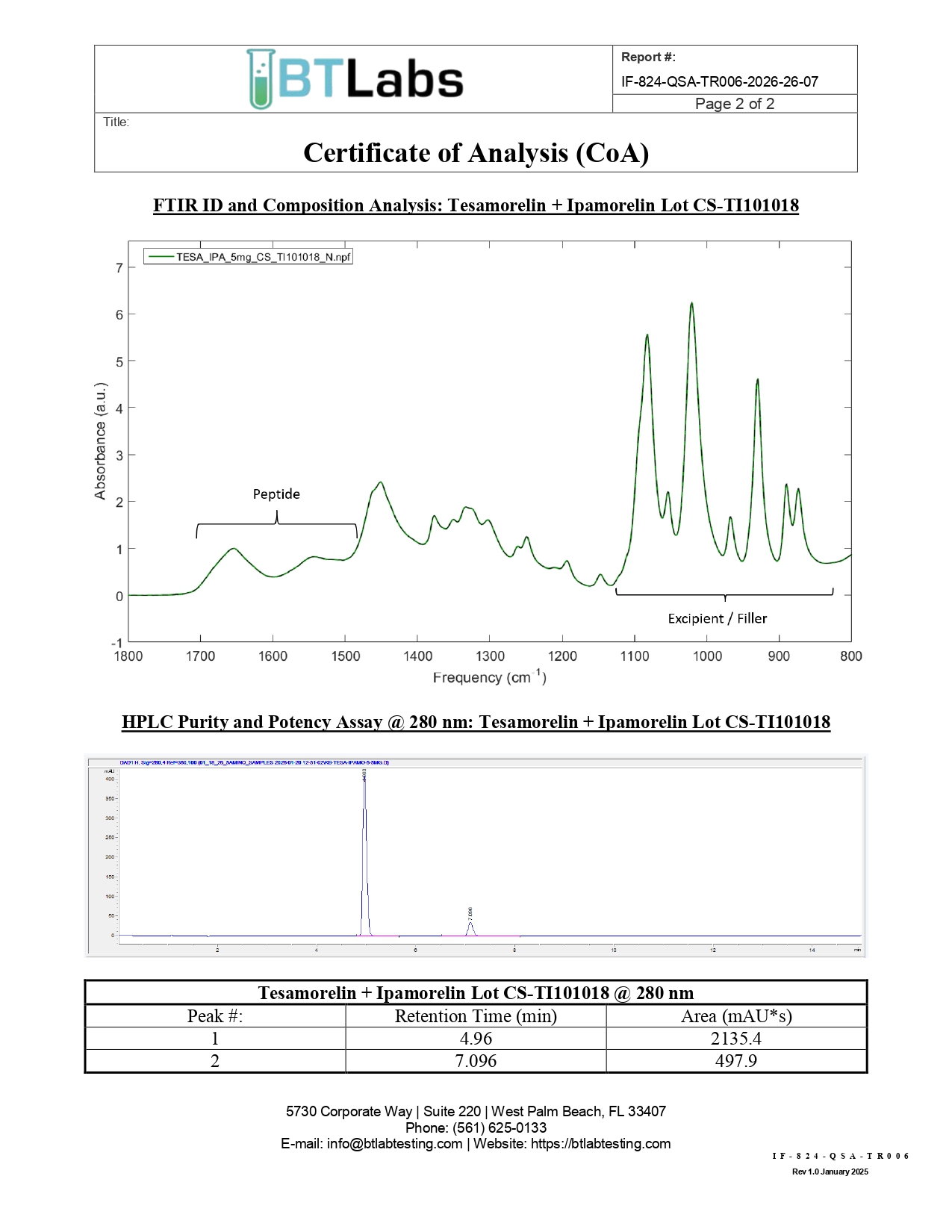 BTLabs blend FTIR HPLC data
