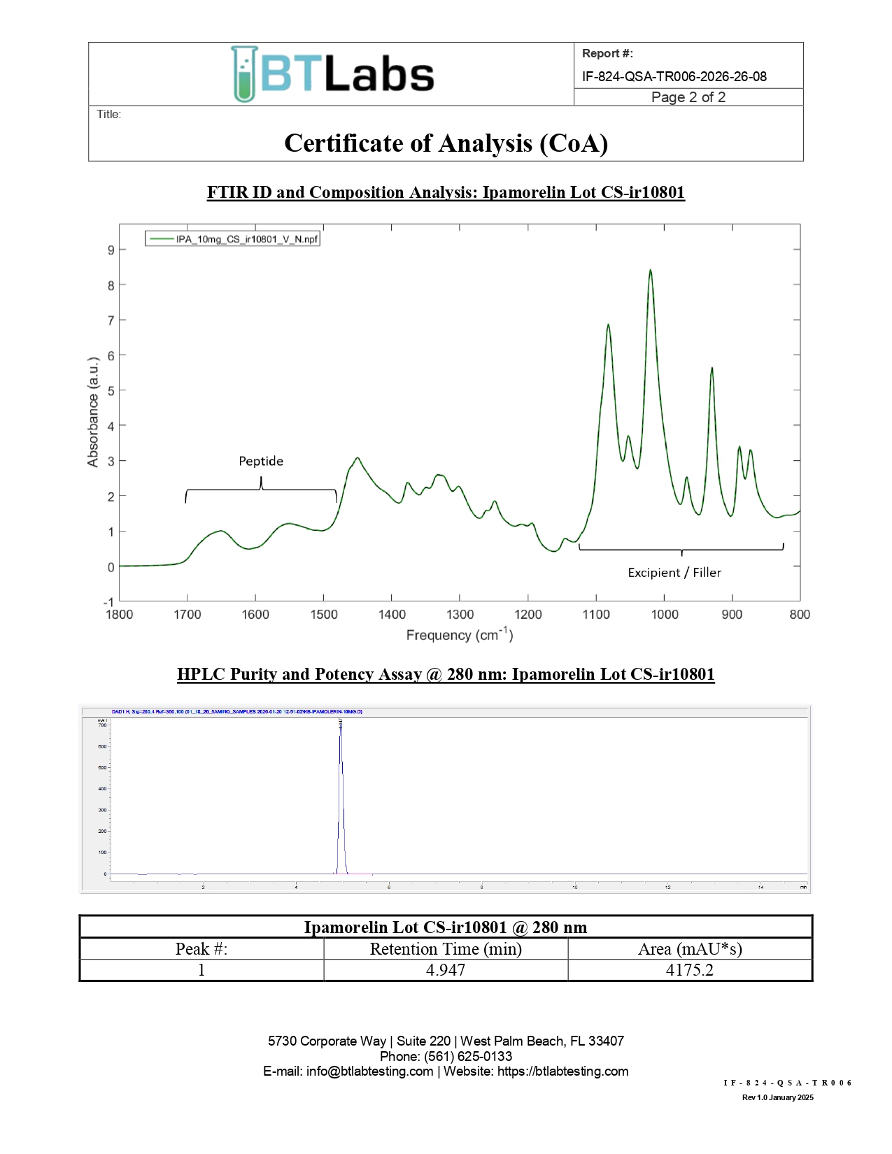 FTIR and HPLC Ipamorelin report