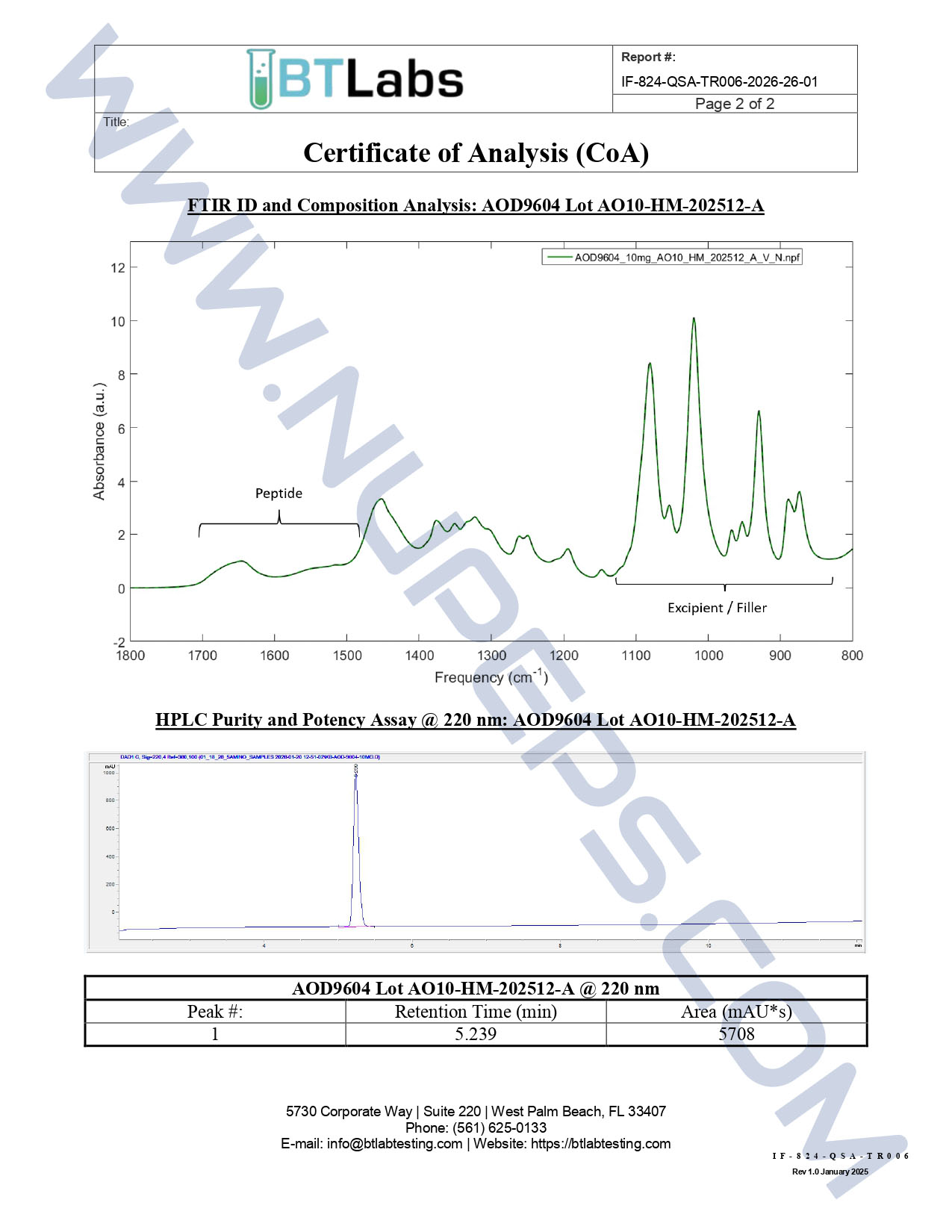 Certificate of Analysis lab report.