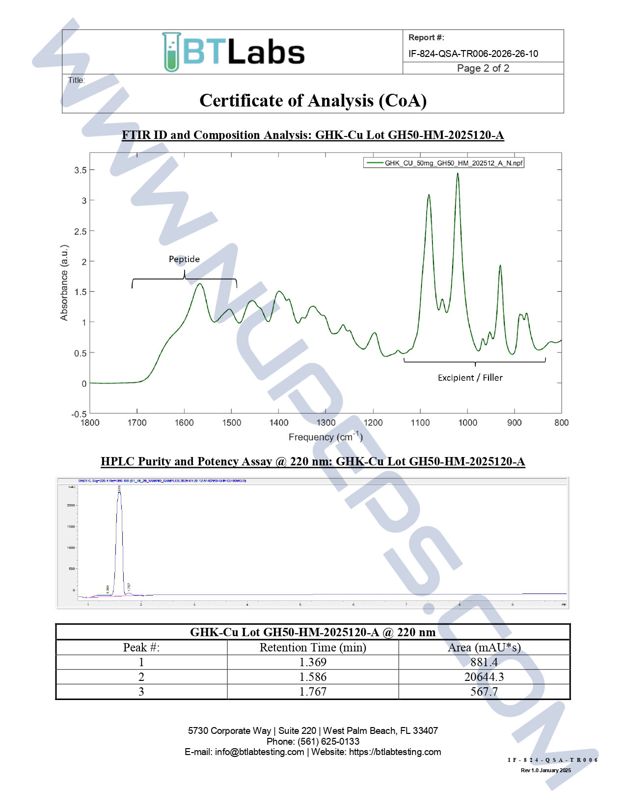 Certificate of Analysis for GHK-Cu