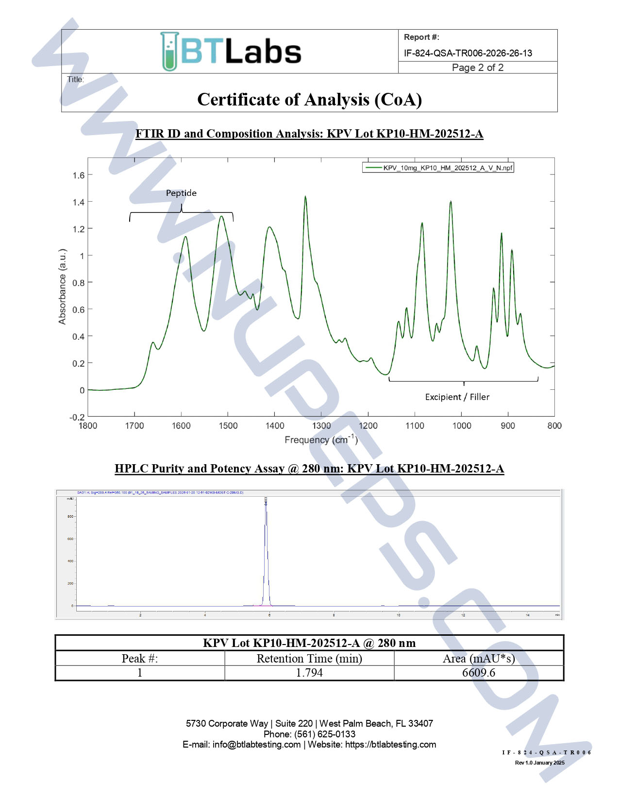Certificate of Analysis for KPV.