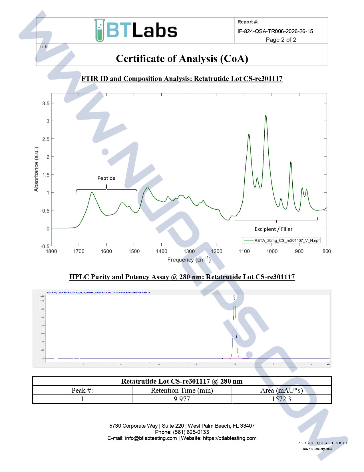 BT Labs Retatrutide CoA Report
