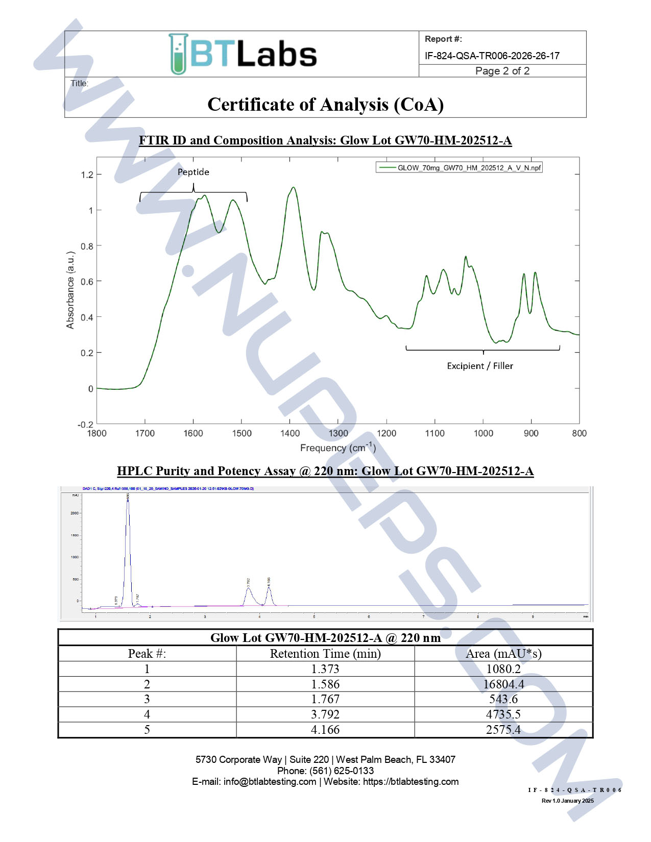 Certificate of Analysis laboratory report.