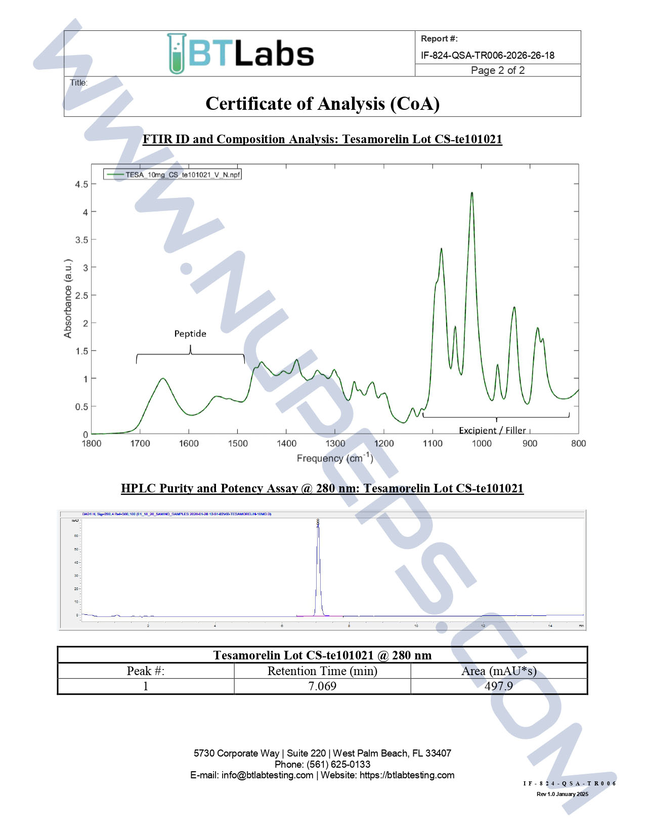Certificate of Analysis lab report.