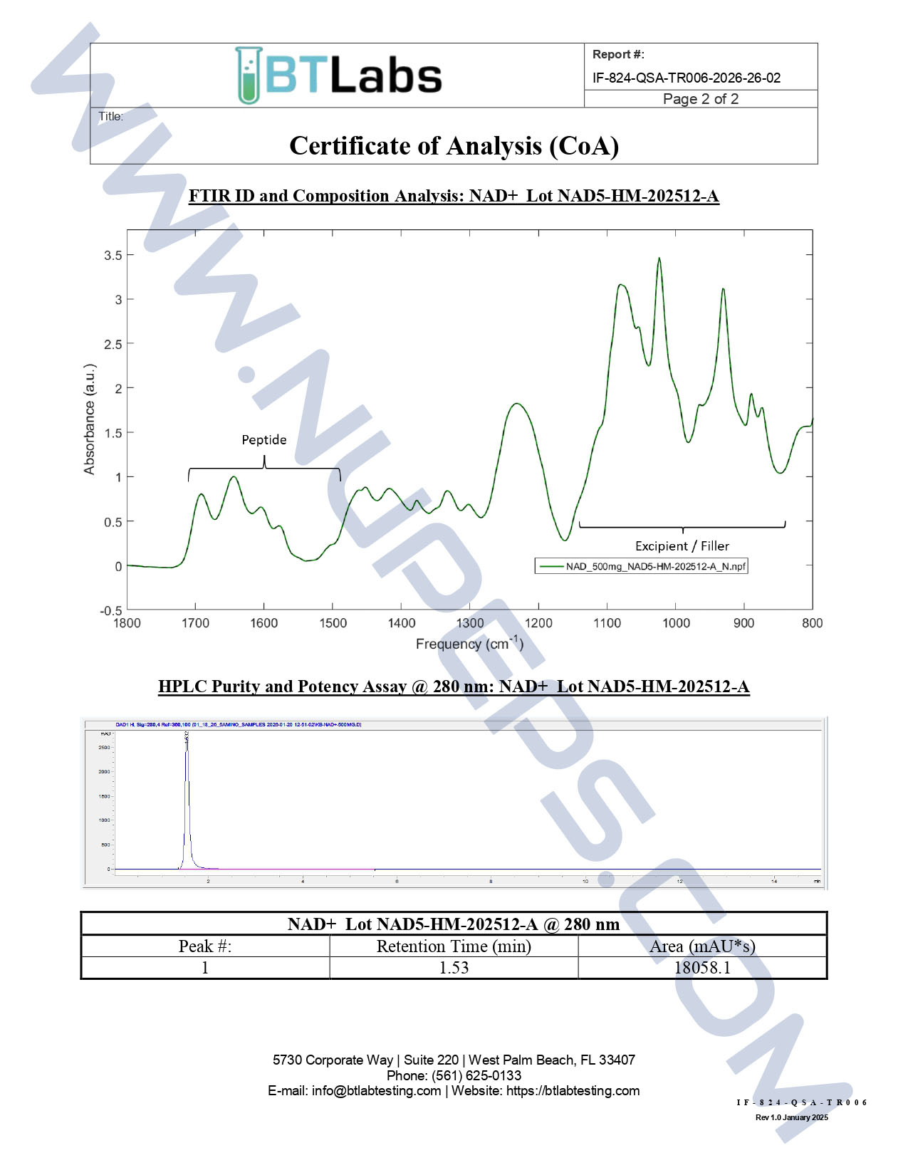 Certificate of Analysis for NAD+