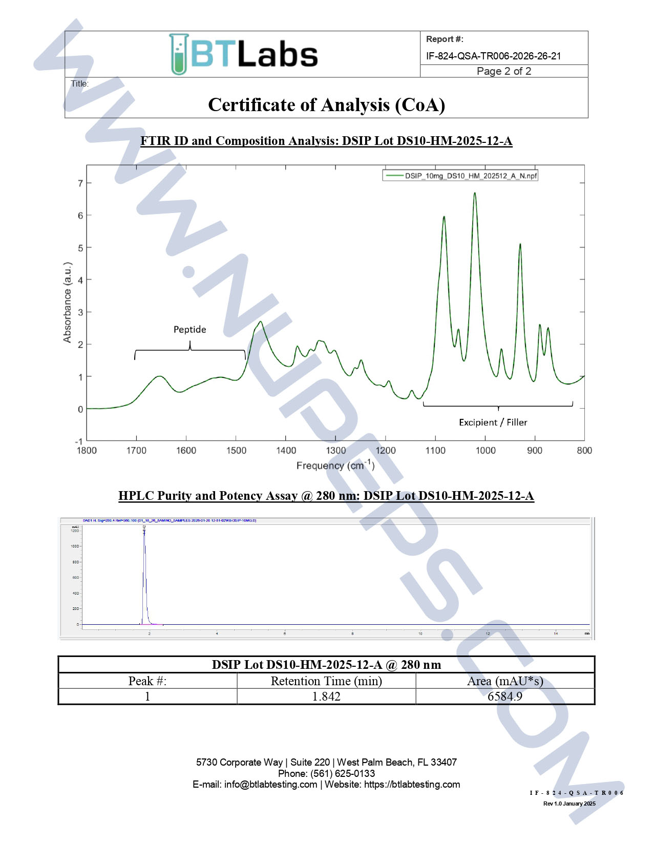 BTLabs DSIP Certificate of Analysis