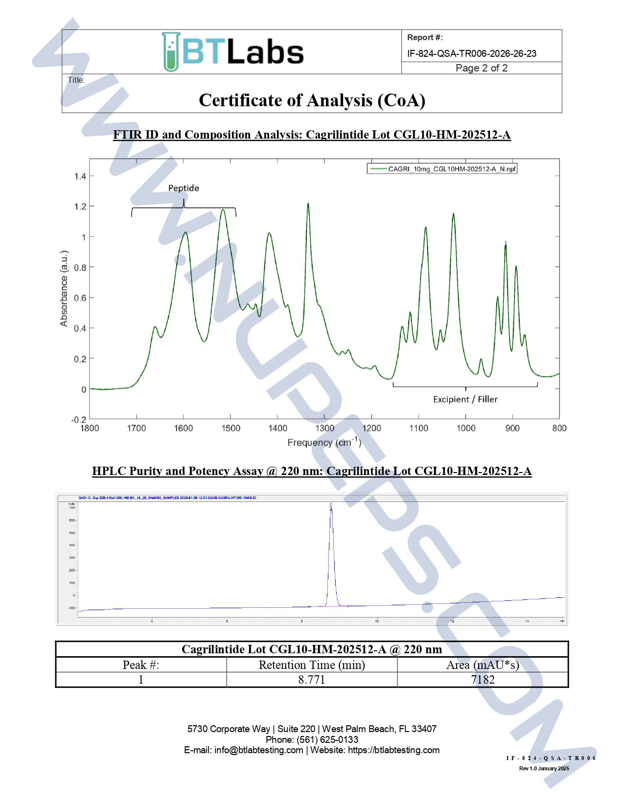 Certificate of Analysis for Cagrilintide