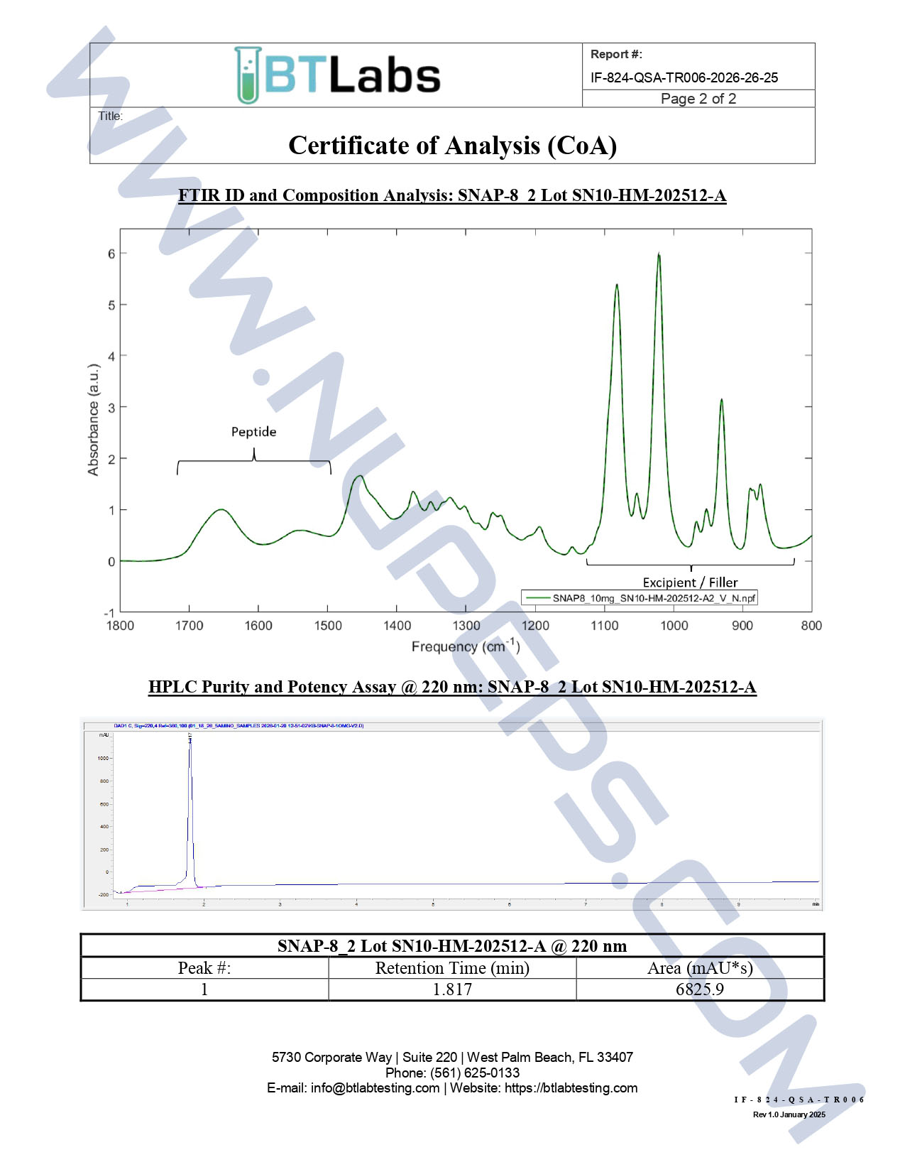 Certificate of Analysis for SNAP-8.