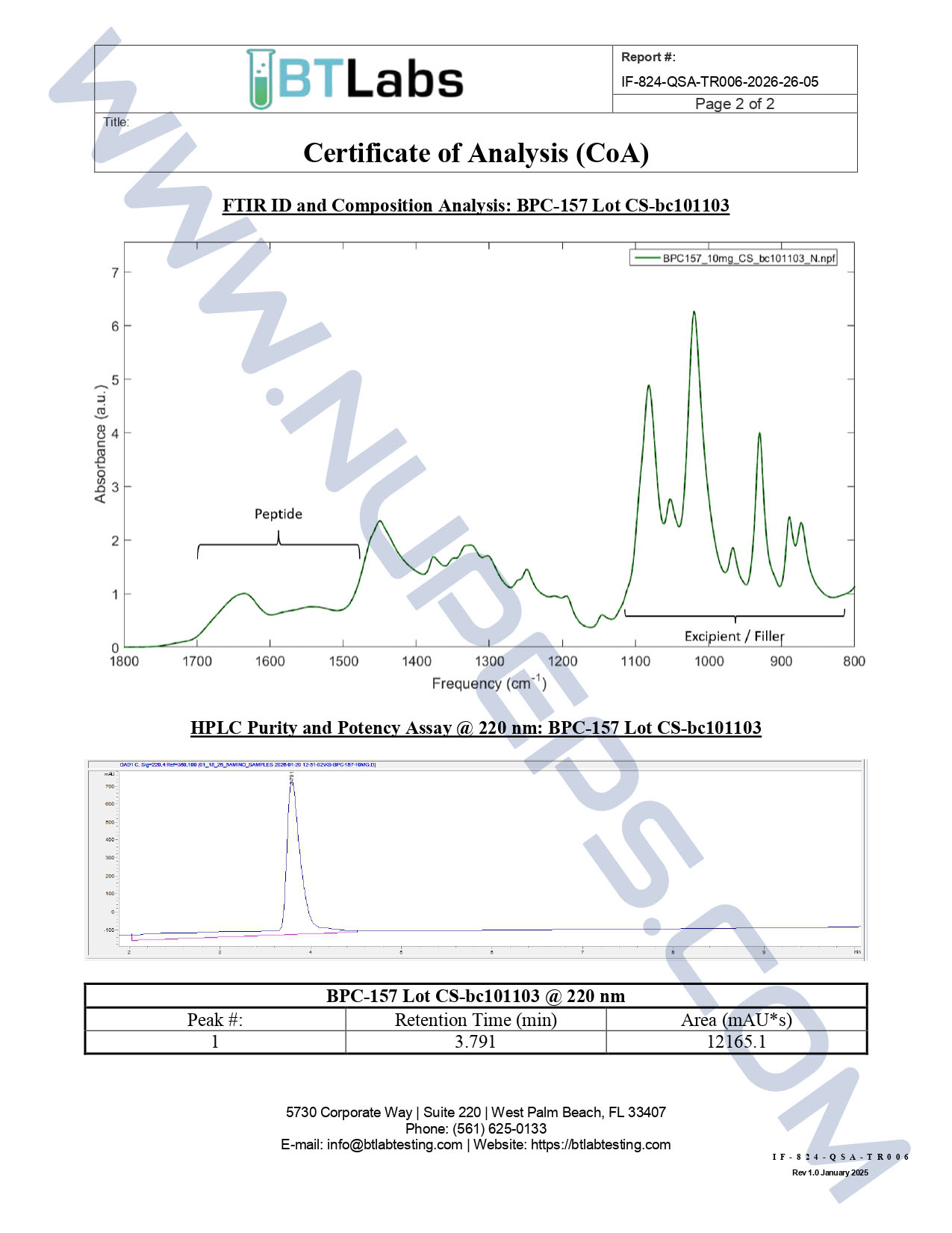BTLabs BPC-157 Certificate of Analysis