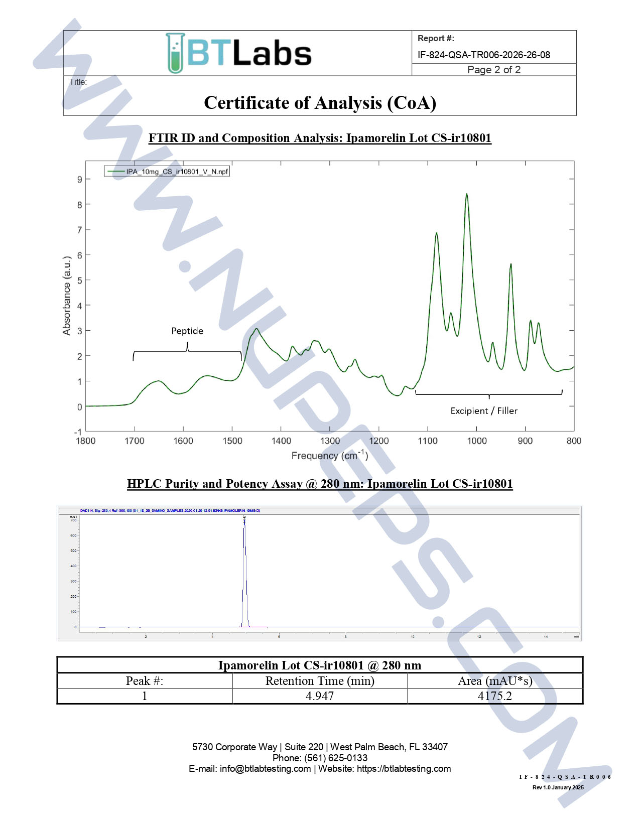 Ibutamoren Certificate of Analysis document
