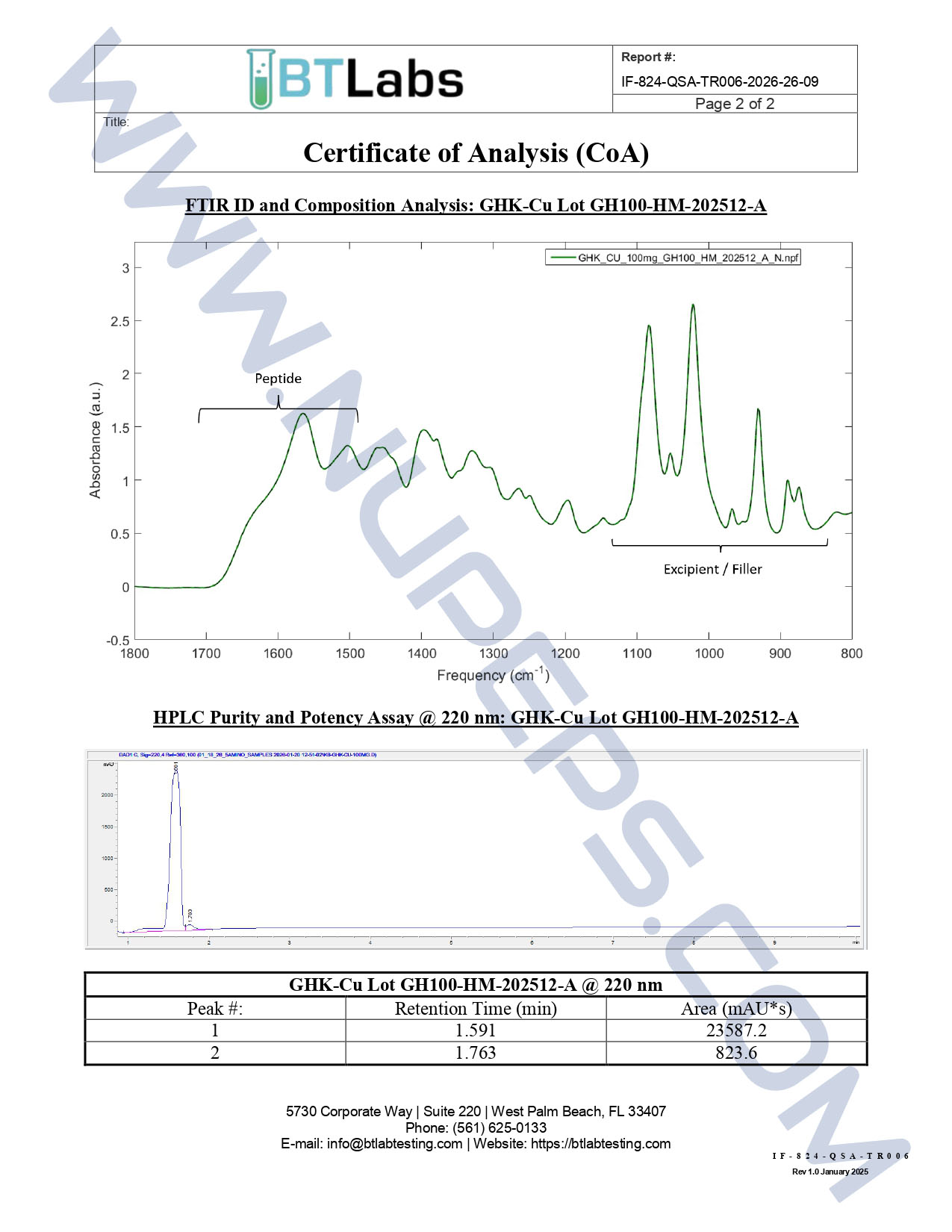 A BTLabs GHK-Cu Certificate of Analysis.